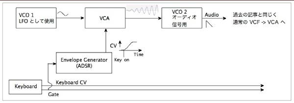 DelayVibrateDiagram